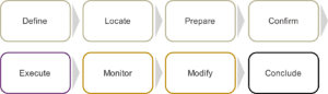 Job Mapping