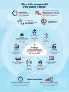 jobs-to-be-done, innovation, Strategyn, Internet of Things