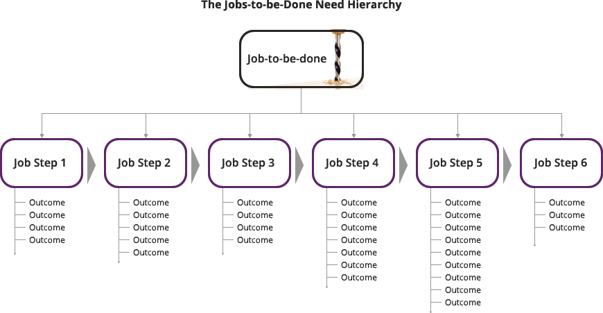 jobs to be done product management