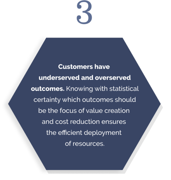 Customers have  underserved and overserved outcomes. Knowing with statistical certainty which outcomes should be the focus of value creation  and cost reduction ensures  the efficient deployment  of resources.