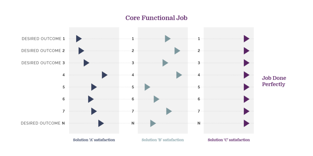 product feature prioritization list product feature prioritization list