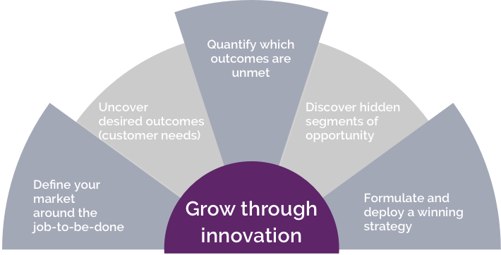 Innovation Process