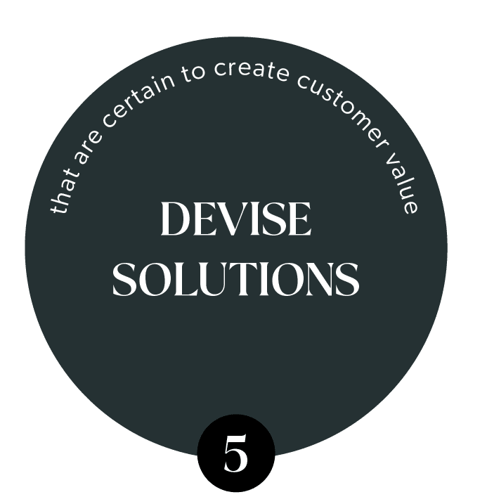 Devise solutions that create customer value graphic