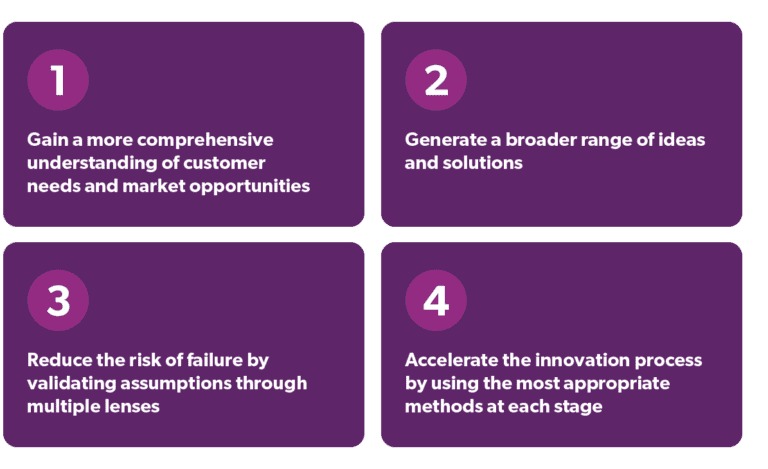 Innovation Methods A Comprehensive Guide