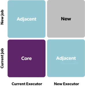 Market Strategy Matrix