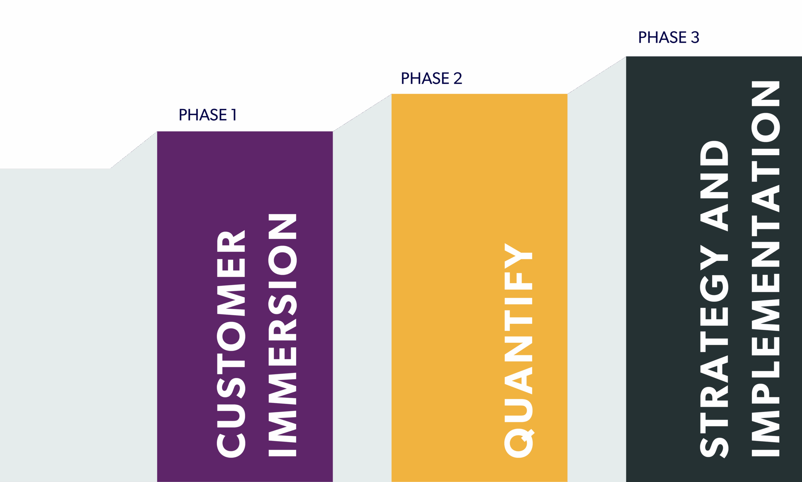 Building a Customer-Centric Culture of Innovation